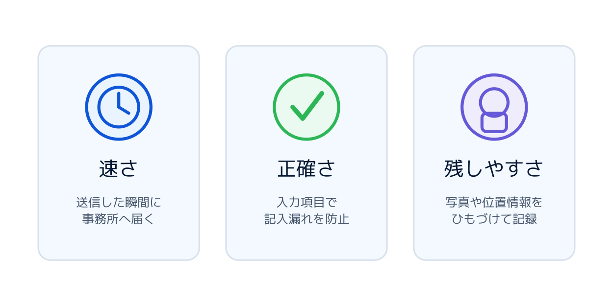 速さ・正確さ・残しやすさの3つのアイコンを並べた図